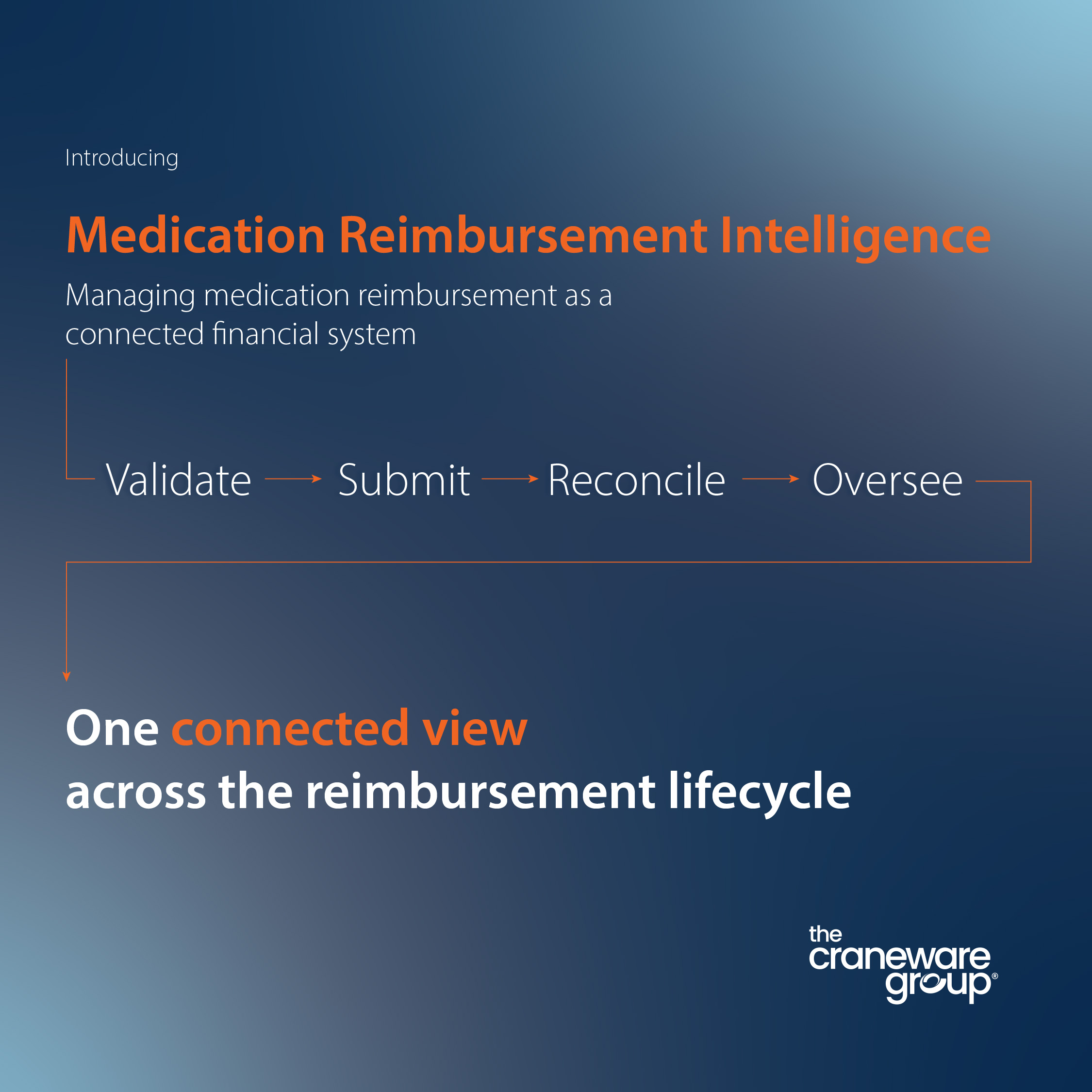 Sentrex Craneware The Craneware Group Introduces Medication Reimbursement Intelligence ...